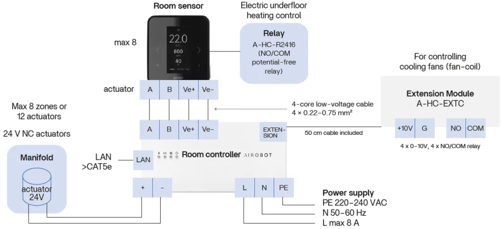 Diagram for Airobot room controller